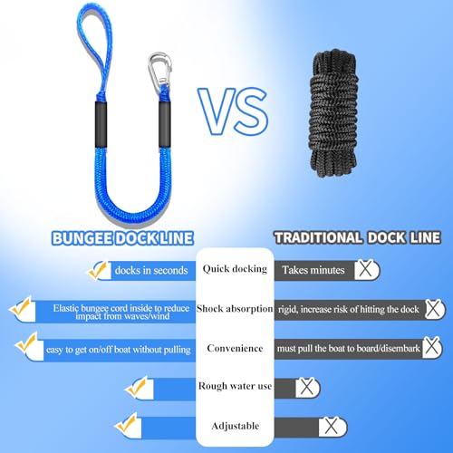 Bungee Dock Line for Boats – 3ft Elastic Mooring Rope with Stainless Steel Clip – Quick Dock Tie for Jet Ski, Pontoon (Blue) — view 2