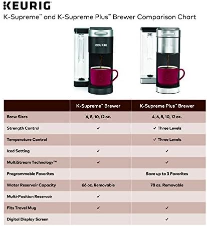 Keurig K-Supreme Plus Coffee Maker 