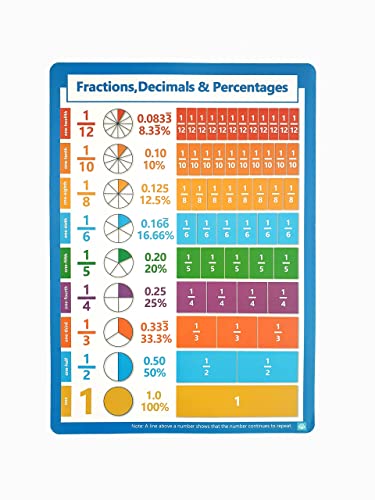 CLOUDFOUR Times Tables and Fractions Educational Math Posters, Times Tables and Fractions Learning Chart size 53 x 38 cm Matt Laminated Easy to Learn for Classroom and Homeschooling