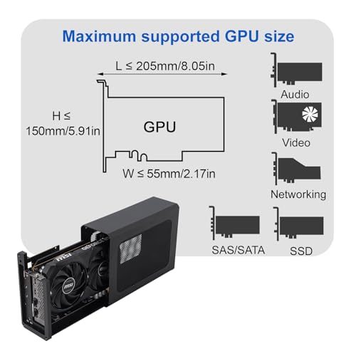 External GPU Dock for Thunderbolt 3