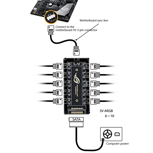 Câble ARGB HUB pour ASUS AURA SYNC, 10 Hub 5V 3Pin LED RGB Hub Répartiteur avec Port SATA, Adaptateur de Câble d'Extension Ventilateur de Refroidissement pour PC