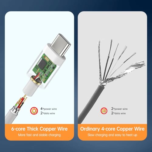 Image of Hypercharge Type C 100 cm Cable|Supports 120W, 67W Fast Charging|6Amp Speed|Compatible with MI /REDMI /XIAOMI /Poco & All Others Type-C Models (6 Month Warranty)