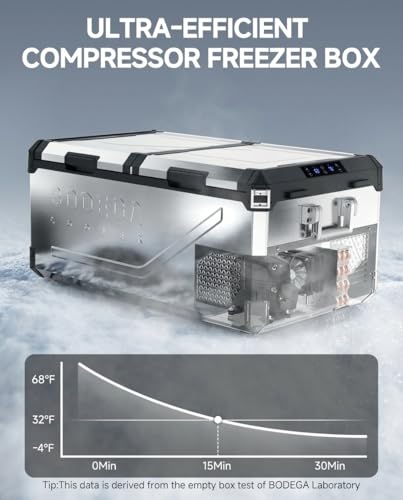 Image of BODEGA Stainless Steel 12 Volt Car Refrigerator, 79 Quart Portable Freezer Car Fridge Dual Zone With APP Control, -4℉-68℉ Electric Cooler, 12 /24V DC and 100-240V AC, for Vehicles,Camping, RV, Outdoor