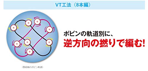 ピットブル8+ 0.6号