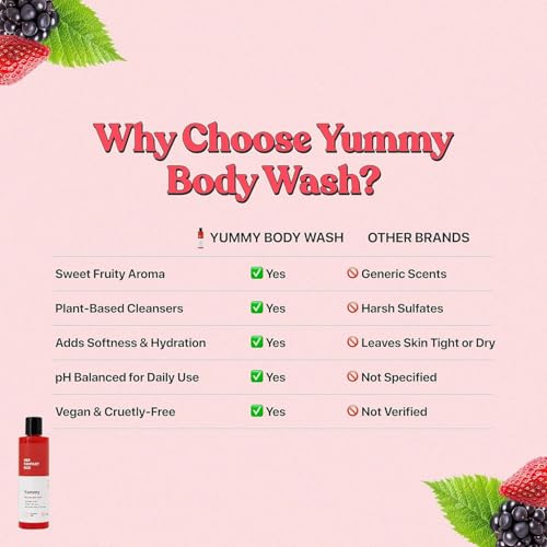 Image of Her Fantasy Box Yummy | Body Wash - Indulgent, Luxurious Body Wash for Deep Cleansing, Moisturizing, and Nourishing Skin - Refreshing Scent for All Skin Types - 16 oz