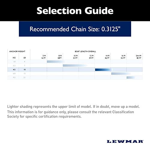Lewmar LFX Aluminum Fluke Anchor 10 lbs., for Boats 33'-38', Anodized Finish, Adjustable Angles, Measures 29-3/8" L x 24" W, 17-4/5" fluke Length - 2020202254 by Lewmar - Image 3