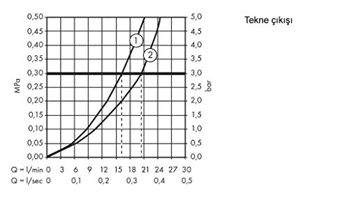 hansgrohe Ecostat Universal - Wannenthermostat Aufputz, Wannenarmatur mit Sicherheitssperre (SafetyStop) bei 40° C, Thermostat für die Badewanne, Mischbatterie für 2 Verbraucher, Chrom, 13123000