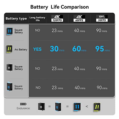 Carregador de bateria para GoPro Hero 12 Hero 11 Hero 10 Hero 9 Black, pacote com 3 baterias TELESIN