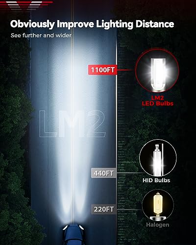Image of Laxmas 9005 bulbs, Real 1:1 Size 6000K Cool white, IP68 waterproof fog bulbs, plug and play, pack of 2