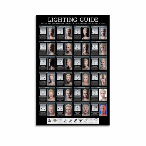 Professional Portrait Photography Lighting Tips Guide Poster (1) Canvas Painting