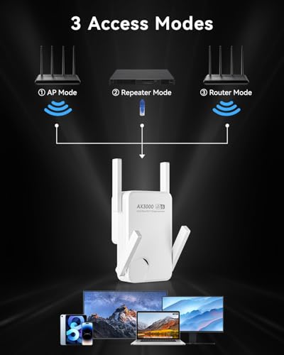 Image of WiFi Extender Signal Booster with WiFi 6 - Up to 20888 Sq.ft Coverage, AX3000 3000Mbps Dual Band WiFi Extender for 188 Devices