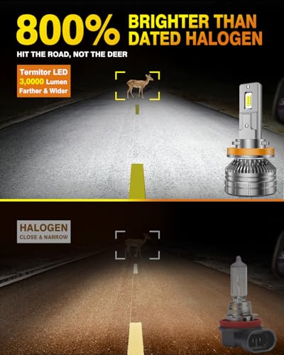 Image of Termitor Lastest 9005 Fog Light Bulbs 800% 30,000LM Ultra-Bright HB3 Bulbs, 6500K Cool White, Plug & Play, Pack of 2