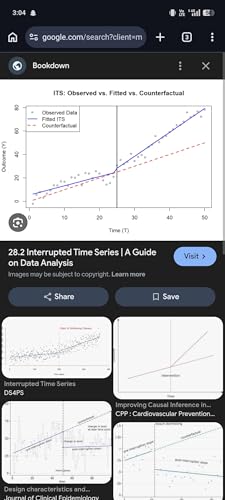 Interrupted Time Series Analysis view 2