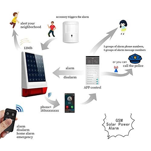Wolf-Guard GSM Alarmanlage für Zuhause, 433 MHz Solar-Sirene mit Anti-Haustier-Bewegungsmelder und Fernbedienung, App-Steuerung – Bild 3