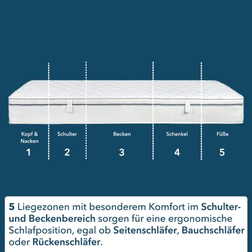 Ortho-Relax Matratze 140x200cm, 23cm hoch, Härtegrad H3, 100 Nächte Probeschlafen, 5-Zonen-Spezial-Komfortschaum-Matratze, Luftkanaltechnik & Klimaband für erhöhte Atmungsaktivität, Öko-Tex 100