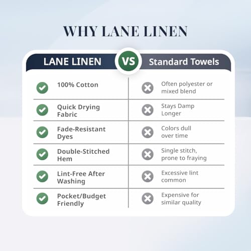 Image of LANE LINEN 450 GSM 100% Cotton Colorado Hand Towel 2PC - Cool Grey | Ring Spun Cotton Weave, True 60x40cm Each, Quick Dry & Absorbent, Napkins for Gym, Workout, Sports