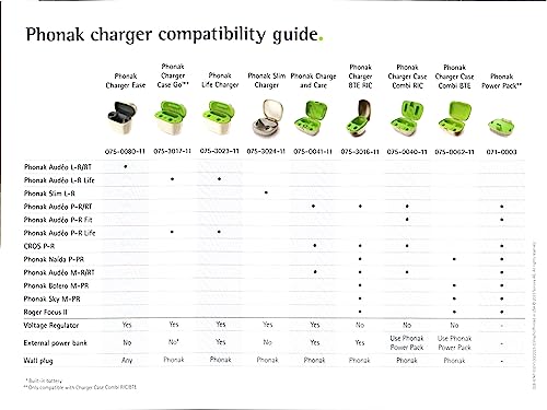 Phonak Charge And Care, And Paradise Case #TOP6