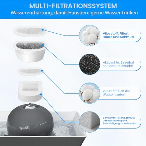 Rigidstone 12 Stück Filter, Katzenbrunnen-Ersatzkohlefilter Drinkwell Kohlefilter Trinkbrunnen Filter für PetSafe Drinkwell Avalon/Pagoda/2 Gallon/Sedona/Seascape Katzenbrunnen