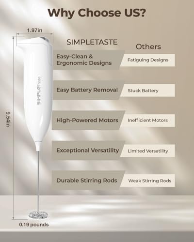 SIMPLETaste Milk Frother Handheld Battery Operated Electric Foam Maker, White Drink Mixer with Stainless Steel Whisk for Cappuccino, Bulletproof Coffee, Latte