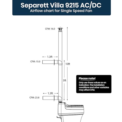Separett 1123-01 Villa 9215 Ac/Dc 12V Urine Diverting High Capacity Waterless Composting Toilet thumb #8