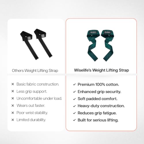 Image of WiseLife Weight Lifting Straps | Gym Wrist Support Straps for Deadlifts, Pull-Ups & Strength Training | Heavy Duty Cotton Lifting Straps for Men & Women