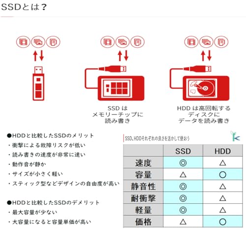 undefined 【整備済み品】 富士通 超軽量 薄型ノートPC FUJITSU LIFEBOOK U939 Win11搭載 / MS Office 2021 / FHD(1920x1080)/第八世代 Core i5-8365U/8GBメモリ/SSD 256GB/Webカメラ内蔵/13.3インチ/YK-PC の商品画像 8