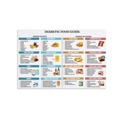SHANGMAOYO Diabetic Nutrition Guide Poster Healthy Food Chart Low Carb Canvas Wall-Art Kitchen Decor SHANGMAOYO(Framed,16x24inch