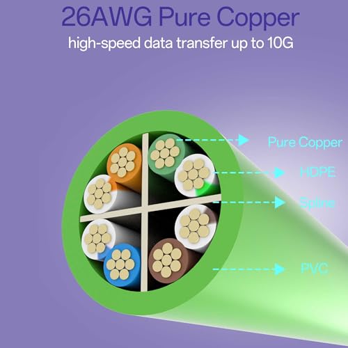 Image of Cat 6 Ethernet Cable 3FT (24Pack), Cat6 Ethernet Patch Cable 10Gbps, High-Speed UTP Cat6 Network Cable Pure Copper, Cat 6 Cable for Home and Office Network, Green