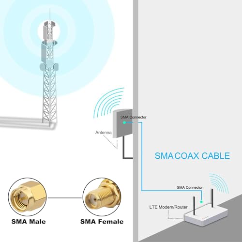SMA Antenna Extension Cable SMA Male to Female Cable RG58 10M