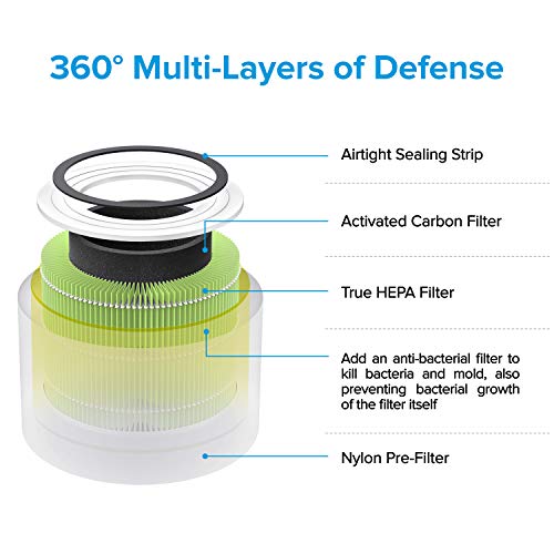 Image of Levoit Original Replacement Mold & Bacteria for Core 300 / 300S Air Purifier only, 3-in-1 Pre-Filter, True HEPA Filter, High-Efficiency Activated Carbon Filter