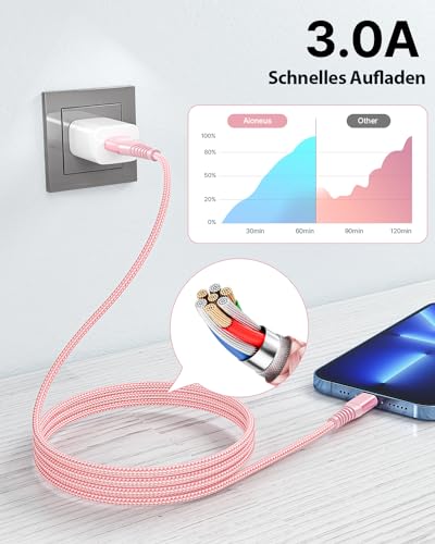 Aioneus iPhone Ladekabel, Lightning Kabel [2Pack 2M] MFi Zertifiziert iPhone Kabel Nylon Fast USB Ladekabel für iPhone 14/14 Pro Max/13/13 Pro/12/12 mini/11/XS/XS Max/XR/X/8/8 Plus/7/7/6s/6/5s/SE 2