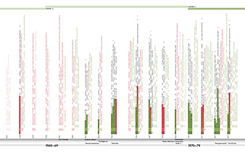 The Greening Of America's Building Codes: Promises And Paradoxes #TOP2