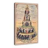 Póster de propaganda anticapitalista de la pirámide del sistema capitalista de 1911 para dormitorio, arte de pared, oficina, habitación, decoración estética, marco de regalo, 24 x 36 pulgadas
