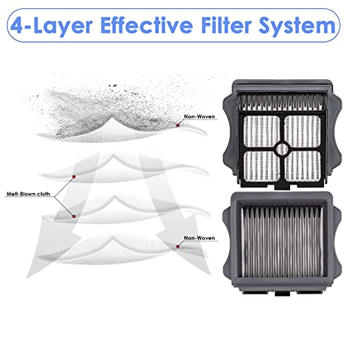 Image of (5 Pack) HEPA Filters Compatible With Tineco iFloor 3 / Floor One S3 / One S5 / One S5 Pro 2, Wet Dry Vacuum Cleaner Filter, Replacement Parts 5 Filters (Note: Not applicable to Floor ONE S5 Combo)