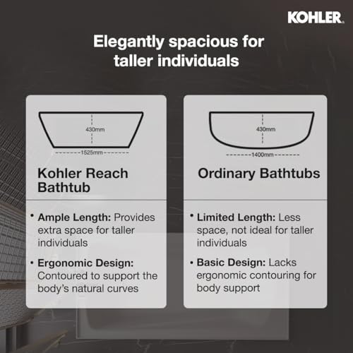 Image of Kohler Duo Bath tub for bathroom | Drop-in Acrylic Bathtub with Lumbar Support | Ergonomically-Crafted for Small & Medium Bathrooms | White, 1525mm