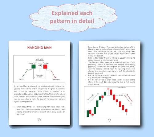 Trading Chart Pattern Book|It Includes Candlestick Patterns, Breakout Patterns, Entry Exit Points, Indicators, Trading Volume, Risk Management And Many More