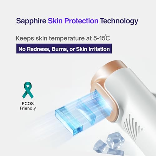 Image of ThePlushCo Sapphire IPL Hair Removal Laser Machine, FDA-Approved Ice Cooling 2-in-1 Permanent Hair Reduction & Skin Rejuvenation, Best Used on Face, Bikini, Whole Body (Men & Women), Unlimited Flashes