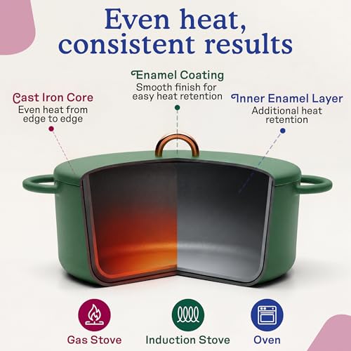 Image of Great Jones 6.75 Quart Enameled Cast Iron Dutch Oven Pot w /Lid (Broccoli) | Large Dutch Oven For Bread Baking, Oval with Dual Handles, All Stovetop Safe up to 500, Non Stick & Dishwasher Friendly