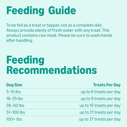 Image of Amazon Basics Freeze-Dried Raw Single Ingredient Dog Treats, Lamb Liver, High Protein, Healthy Training Treats or Meal Topper for all Dogs, Grain-Free, 3.3oz (Previously Wag)