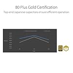 ASUS ROG Strix 750W Gold Aura Edition (Fully Modular Power Supply, 80+ Gold Certified, ATX 3.0, Cybenetics Lambda A++ Certification, PCIe Gen 5.0 Ready, Axial-tech Fan, Aura Sync, 10 Year Warranty) - Image 4