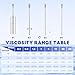 CGOLDENWALL Viscometer Digital Rotational Viscosity Meter Lab Viscometers 10-100,000mPa.s Accuracy:±2.0% 100-240V (NDJ-5ST)