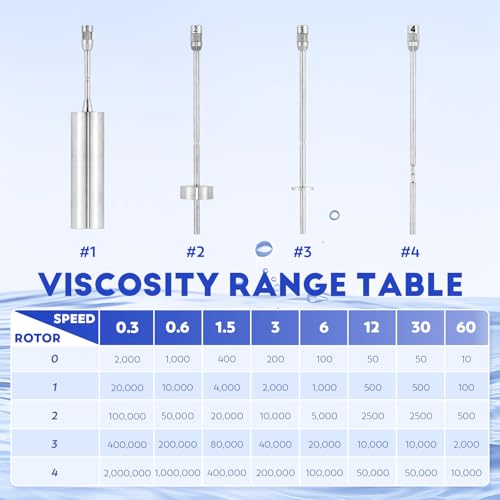 Image of CGOLDENWALL Viscometer Digital Rotational Viscosity Meter Lab Viscometers 10-2,000,000mPa.s Accuracy:±2.0% 100-240V (NDJ-8ST)