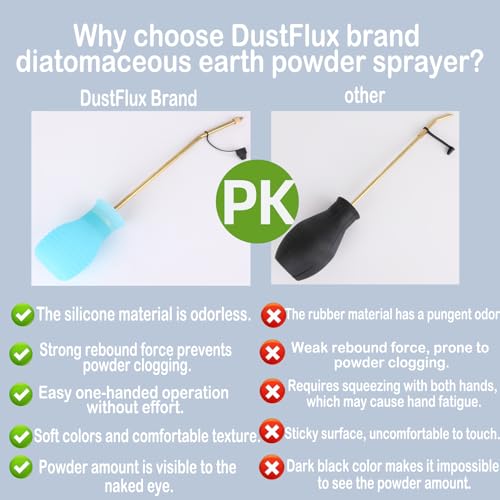 Image of Powder Duster /Large Diatomaceous Earth Bulb Duster /Powder Applicator - Diatomaceous Earth Bulb /Applicator (Blue)