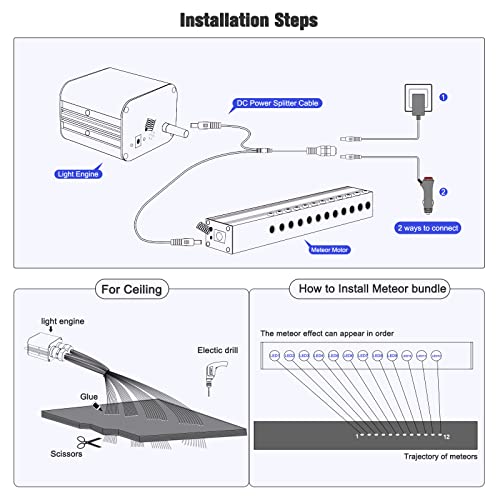Image of Meteor 20W Twinkle Starlight Headliner Kit, Star Lights for Car with Bluetooth APP /Remote /Music Mode, Fiber Cable 1000pcs*0.03in*13.1ft+Shooting Star kit for Car Roof & Home Decoration