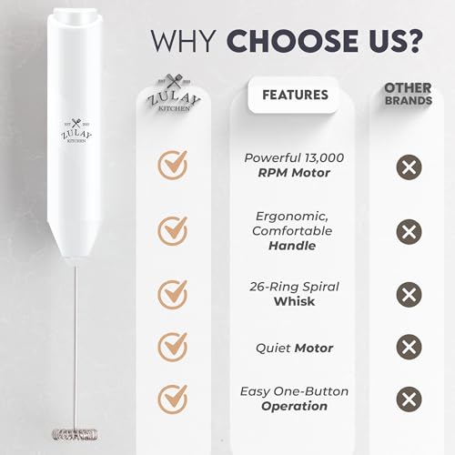 Image of Zulay Kitchen Powerful Milk Frother AA Batteries Included - Ultra Fast Handheld Drink Mixer with Stainless Steel Whisk Stirrer for Coffee, Protein, Matcha & More, Frother Wand Electric Frothmate White