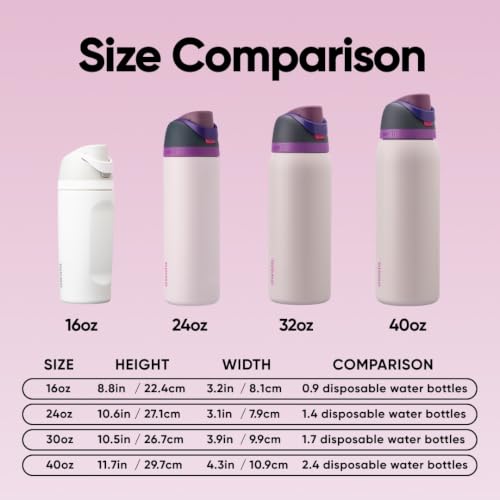 Miniatura 5 de Owala Freesip Botella Agua Acero Inoxidable Con Pajita, 710 Ml - Botella Térmica A Prueba De Fugas Para El Deporte Y Los Viajes, Sin Bpa, Dreamy Field
