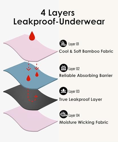 Image of YESWEL Period Underwear For Women, Leakproof Hipster, Brief, Heavy Flow, 3 Pack