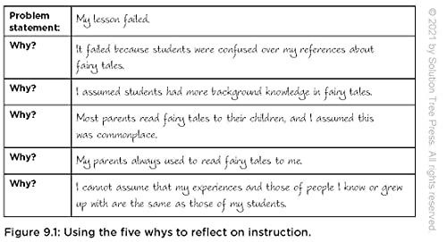 Not Yet . . . And That's OK: How Productive Struggle Fosters Student Learning - Image 5