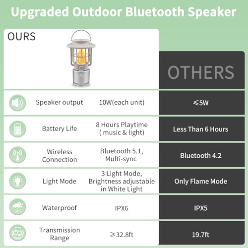 WAFTING Portable Bluetooth Outdoor Speaker with Lights（1 Pack - image 3