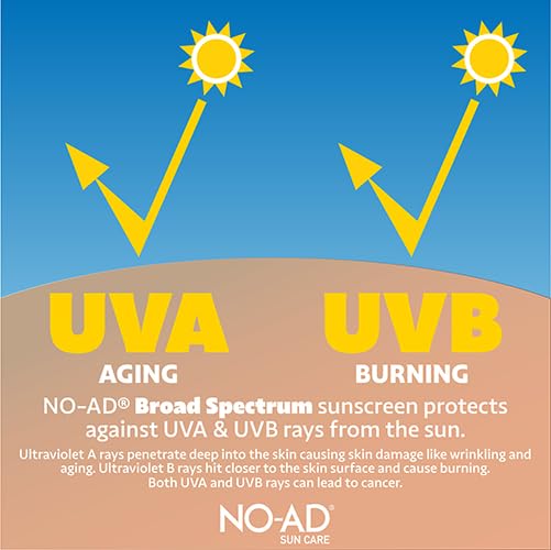 NO-AD Sport Sunscreen Lotion SPF 50, Broad Spectrum, 16 fl oz 3-Pack